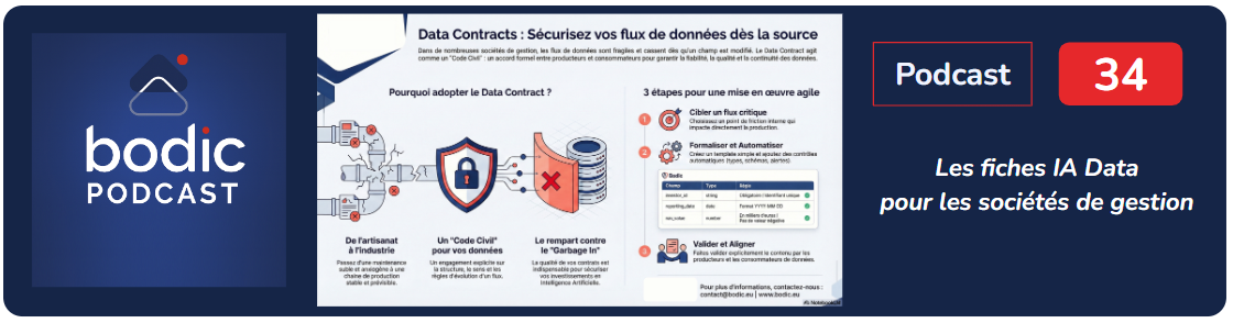 Podcast 34 : Débuter avec les Data Contracts Fiabiliser vos flux de données dès la source